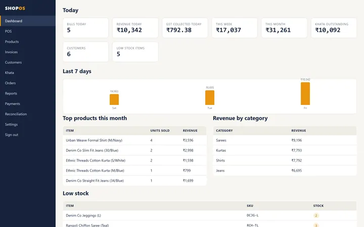 ShopOS dashboard with bills, revenue, GST collected, khata outstanding and top products